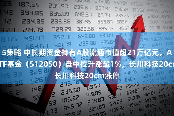 5策略 中长期资金持有A股流通市值超21万亿元，A500ETF基金（512050）盘中拉升涨超1%，长川科技20cm涨停